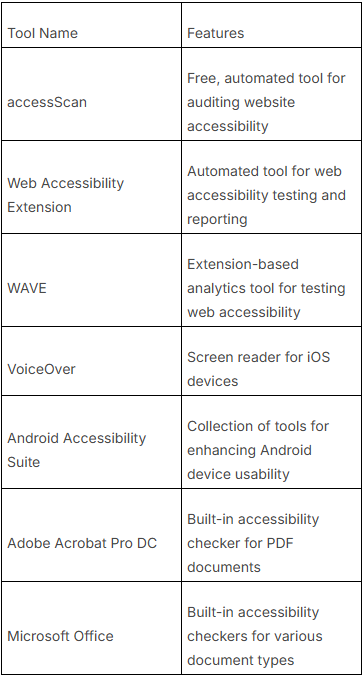 Website Accessibility Audit Guide: ADA and WCAG Compliance 1 website accessibility audit tools