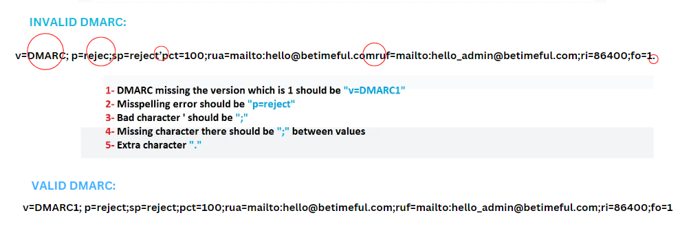 554 5.7.5 Permanent Error Evaluating DMARC Policy: invalid dmarc