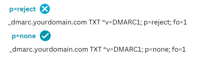 554 5.7.5 Permanent Error Evaluating DMARC Policy: p=none